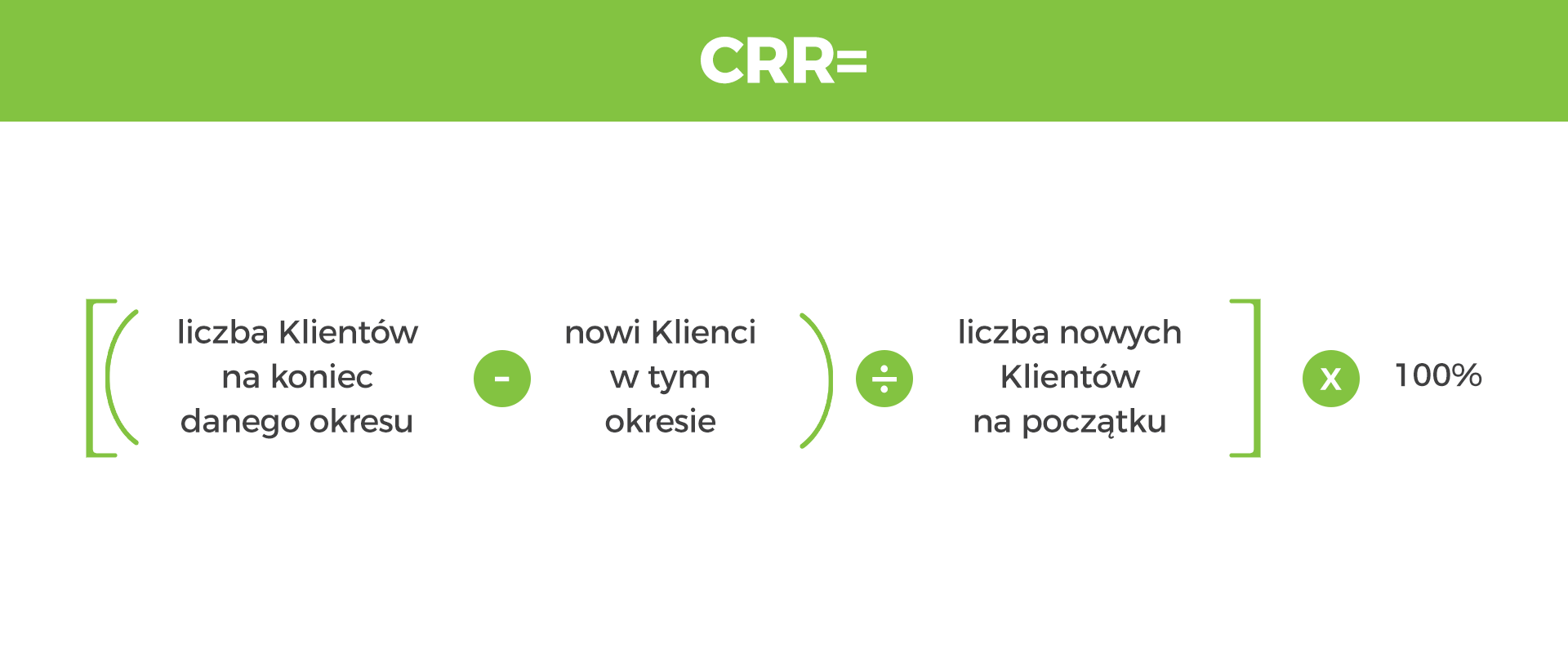 people wykres ()