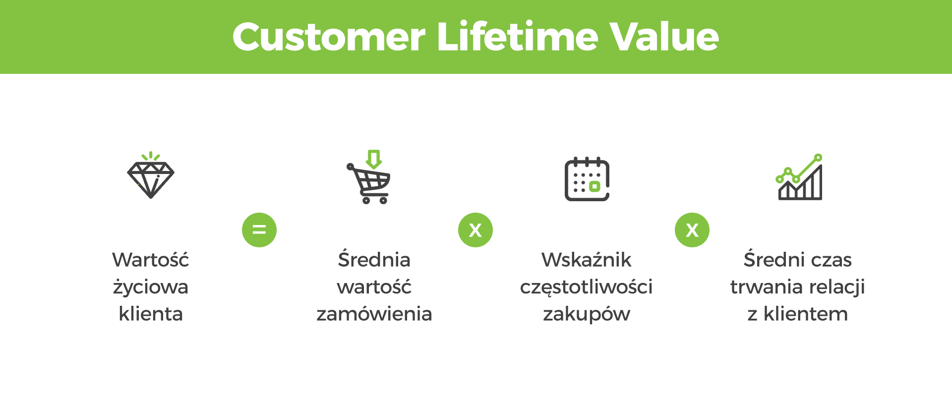 people wykres ()
